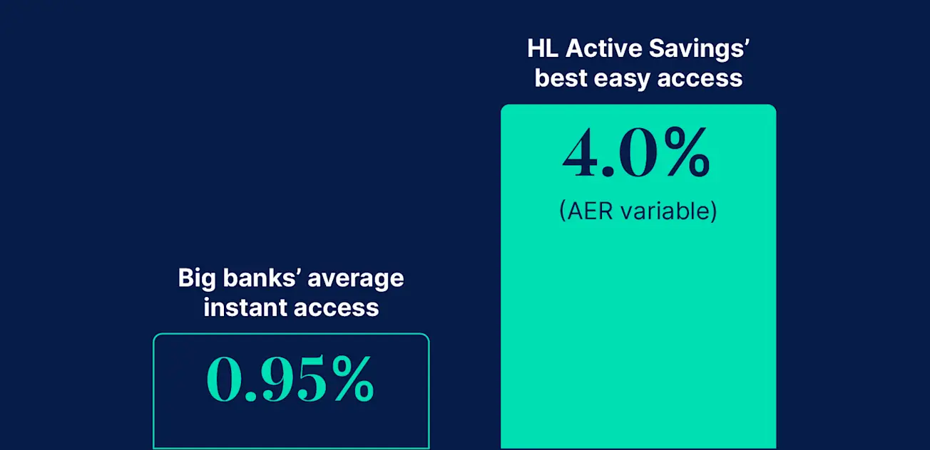 Mobile-chart4-percent