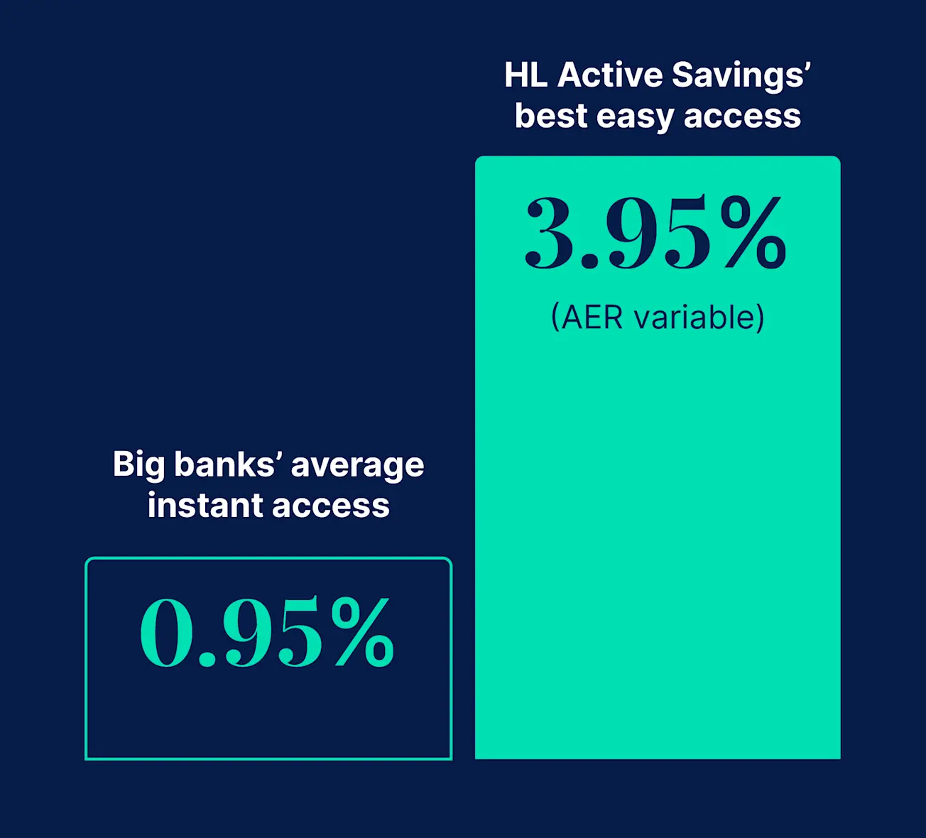 big banks data visual - with AER variable (destop)