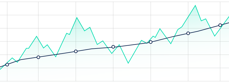 Lump sum vs phasing graph