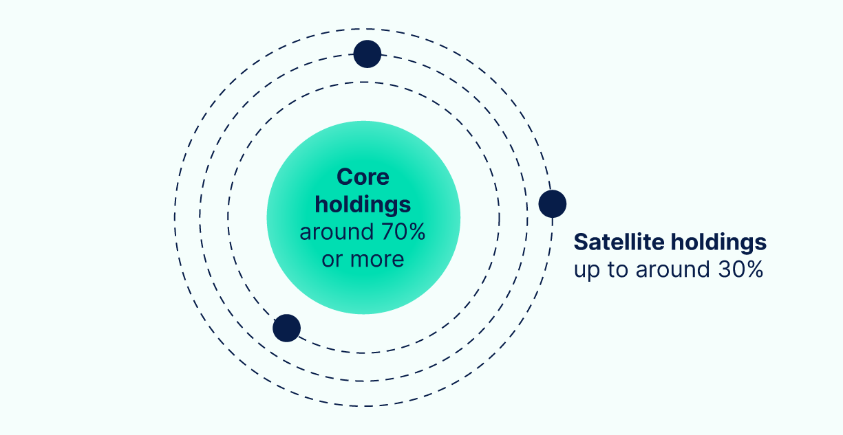 Satellite explainer