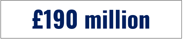 £190 million