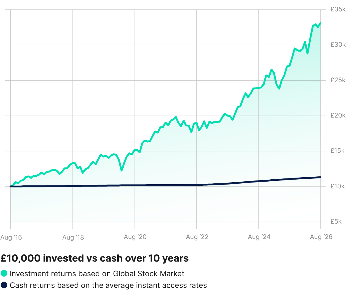 Cash nudge graph