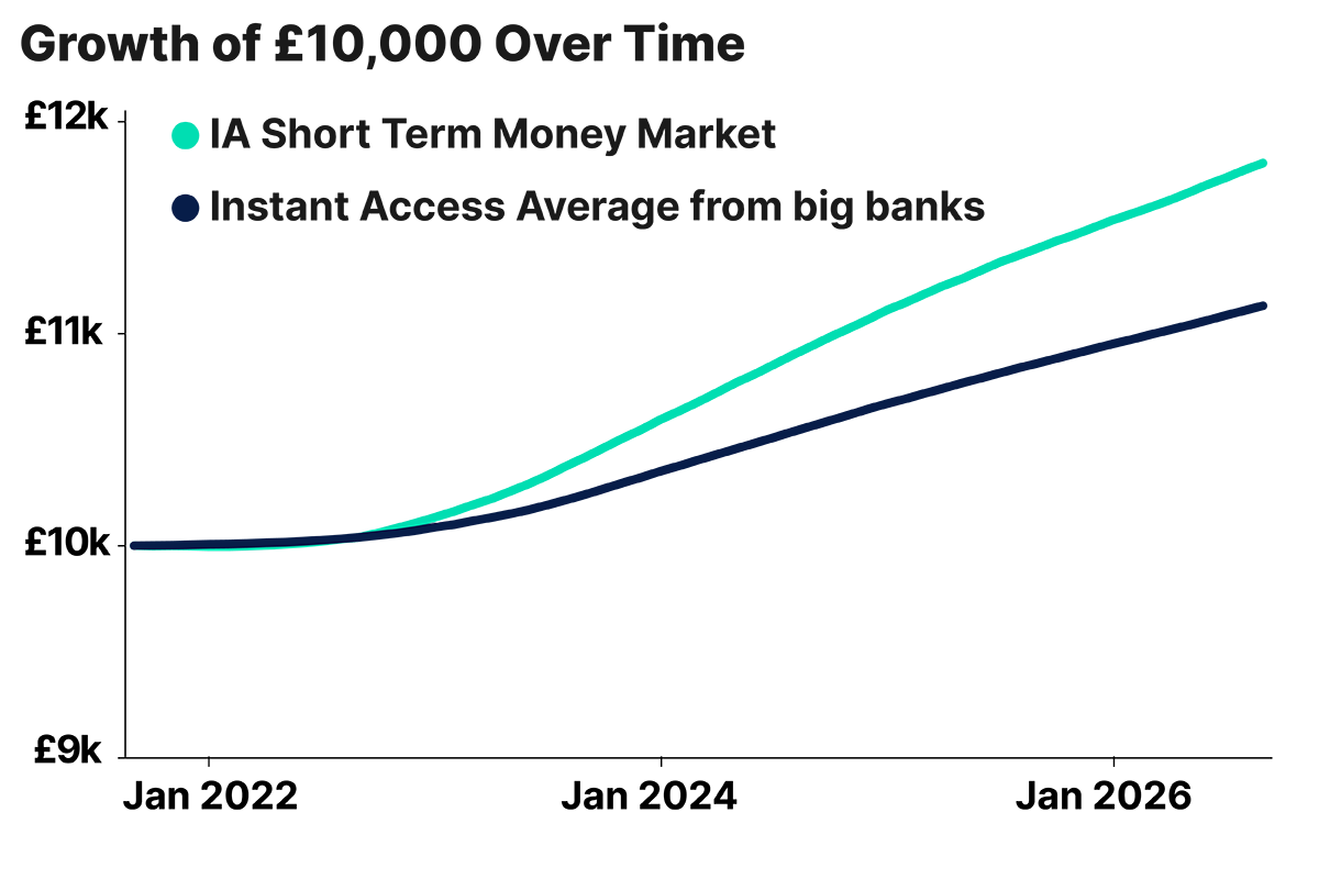 MMF graph