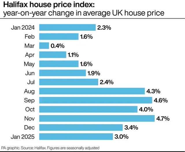 Halifax houseprice index.jpg