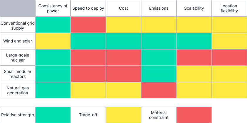 Table of energy sources and their effectiveness