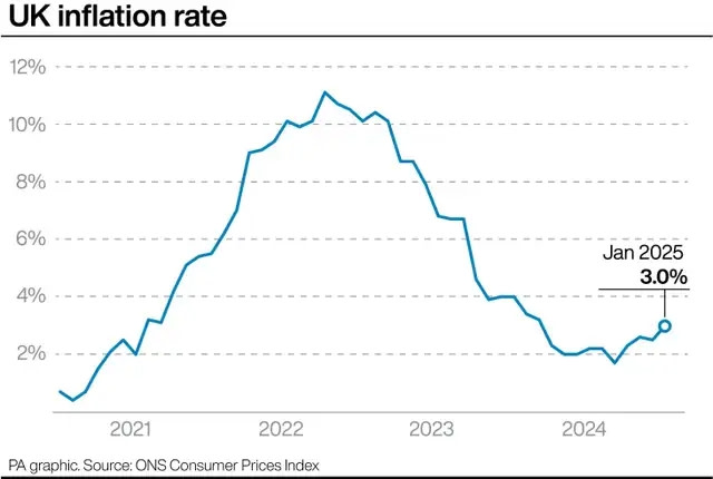 UK inflation rate.jpg