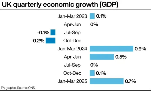 UK quarterly economic growth (GDP).jpg