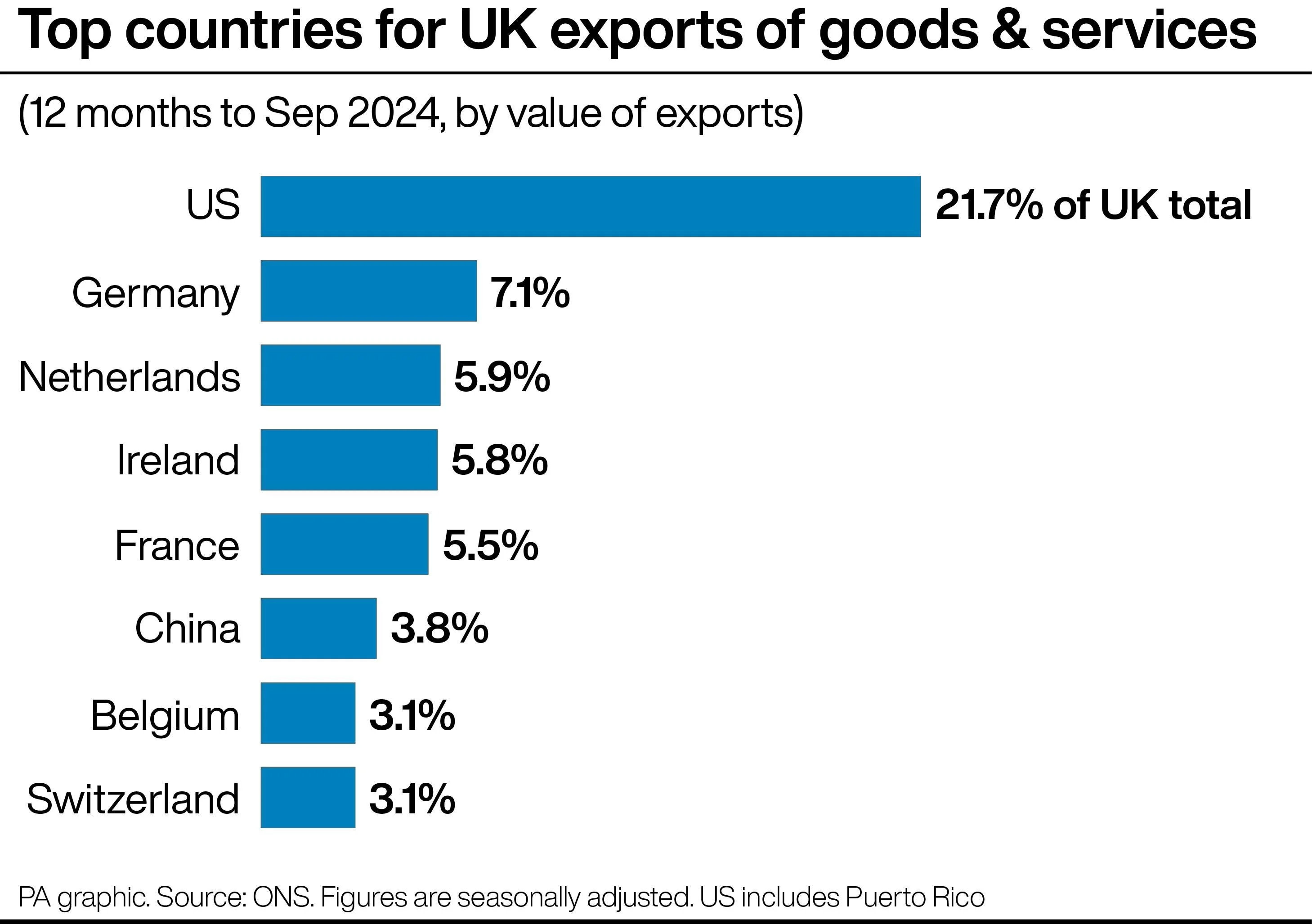 Top countries for UK exports of goods and services.jpg
