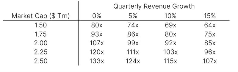 Forward Price to Sales Ratio: