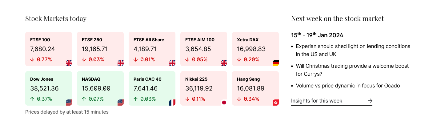 Markets